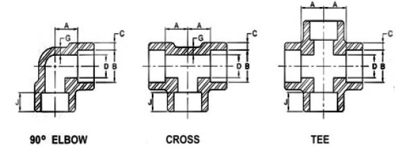 Stainless Steel Socket Weld Fittings Dimensions