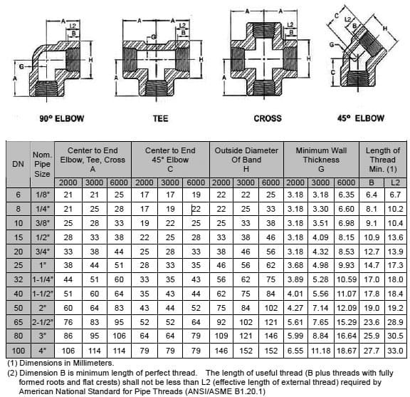 threaded-fittings-class-3000-dimensions
